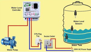 Water Level Controller