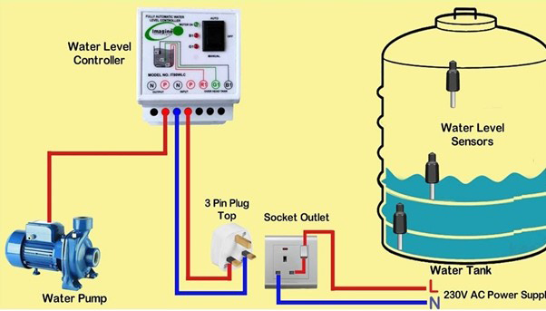 Water Level Controller